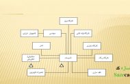 دانلود رایگان پاورپوینت دیاگرام هتل