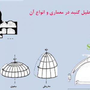 پاورپوینت تحلیل و برسی انواع گنبد